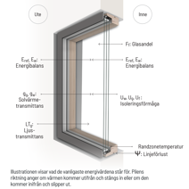 Vad innebär uttrycken i energiberäkningen?